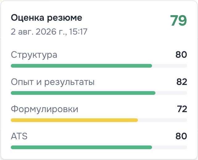 Оценка улучшенной версии резюме