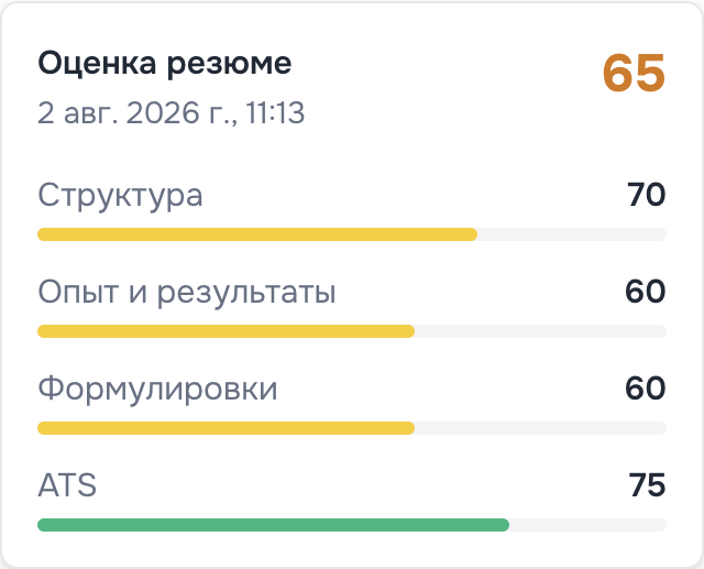 Оценка резюме до применения рекомендаций